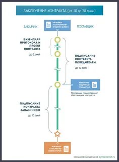 Заключение договора в электронном магазине