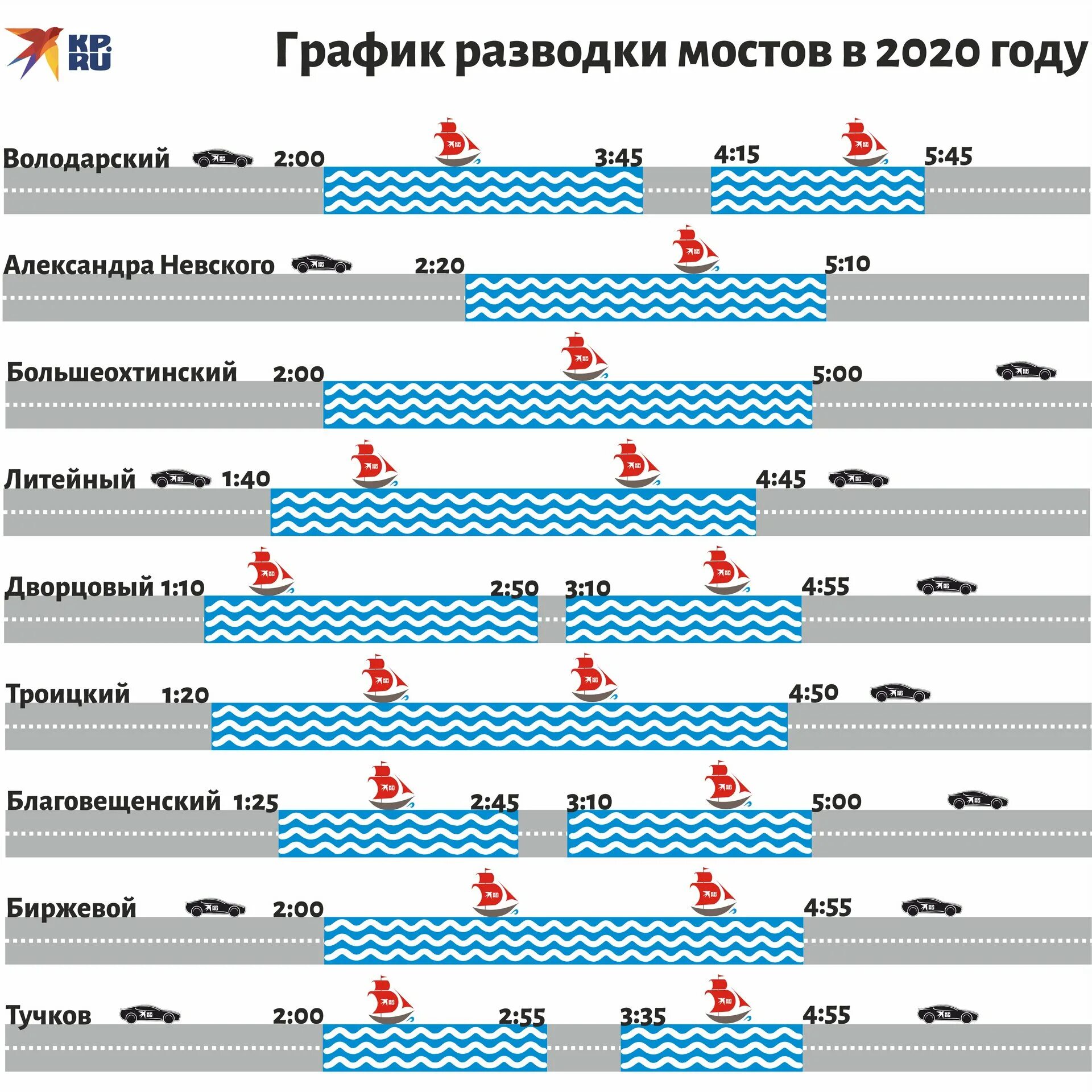 График развода мостов в санкт петербурге сегодня. График разводки мостов в санкт-петербурге 2025. петербург развод мостов график 2025. график разводки мостов в санкт-петербурге 2025. график разводки мостов спб 2025.