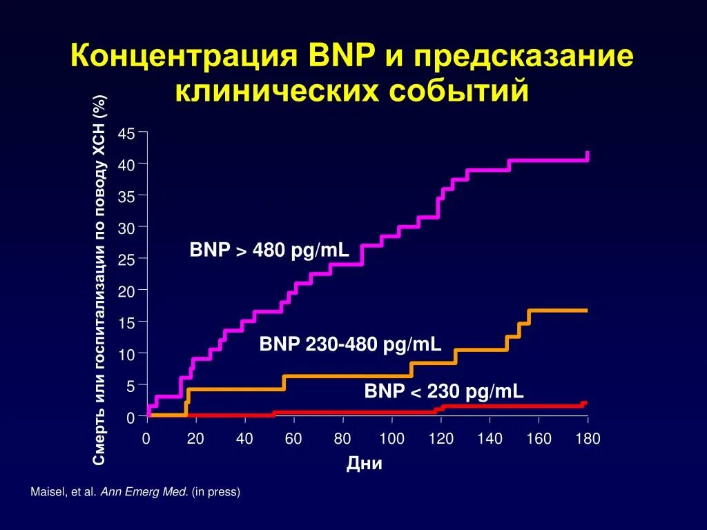 Натрийуретический пептид хеликс