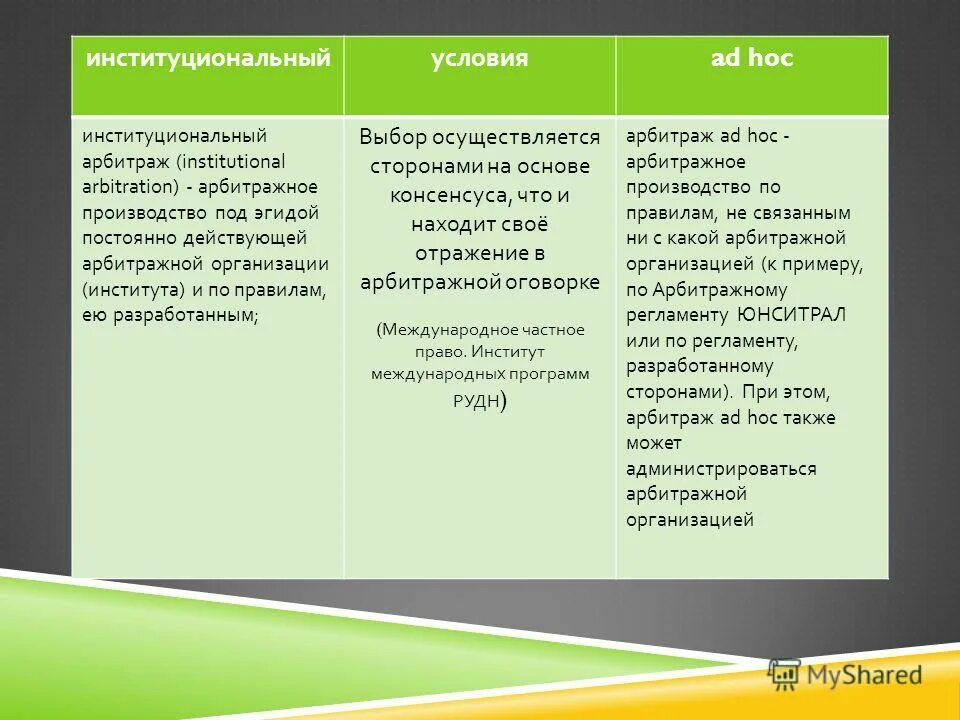 институциональный арбитраж иллюстрации. международный коммерческий арбитраж схема. институциональный арбитраж. институциональный арбитраж. международный коммерческий арбитраж в мчп.