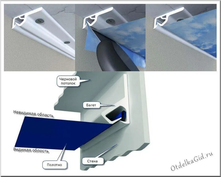 Монтаж багета. Крепление багета для натяжных потолков к стене. Как крепить багет для натяжных потолков к стене. Схема монтажа багета для натяжных потолков. Профиль для натяжного потолка крепление к потолку.