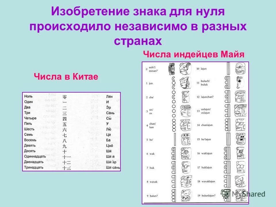 Самые большие цифры в математике. Таблица систем счисления информатика. Цифры разных стран. Бинарный код таблица. Какие знаки называют цифрами.