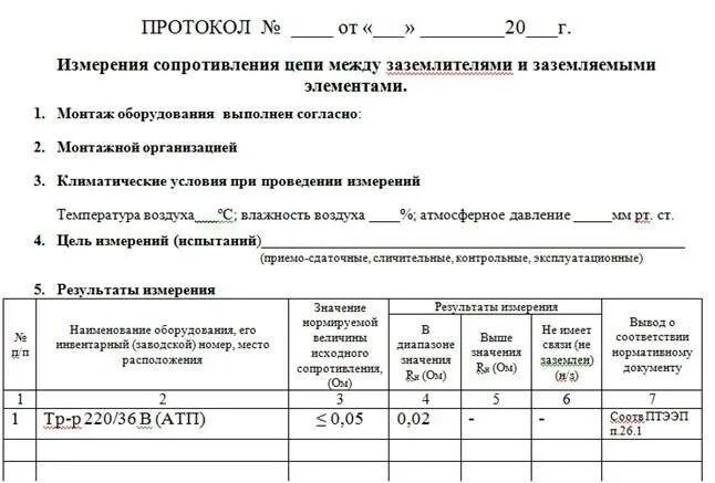 Журнал сопротивления изоляции. Протокол проверки металлосвязи заземления. Протокол измерения металлосвязи оборудования с контуром заземления. Протокол проверки сопротивления контура заземления. Протокол проверки переходного сопротивления заземления.