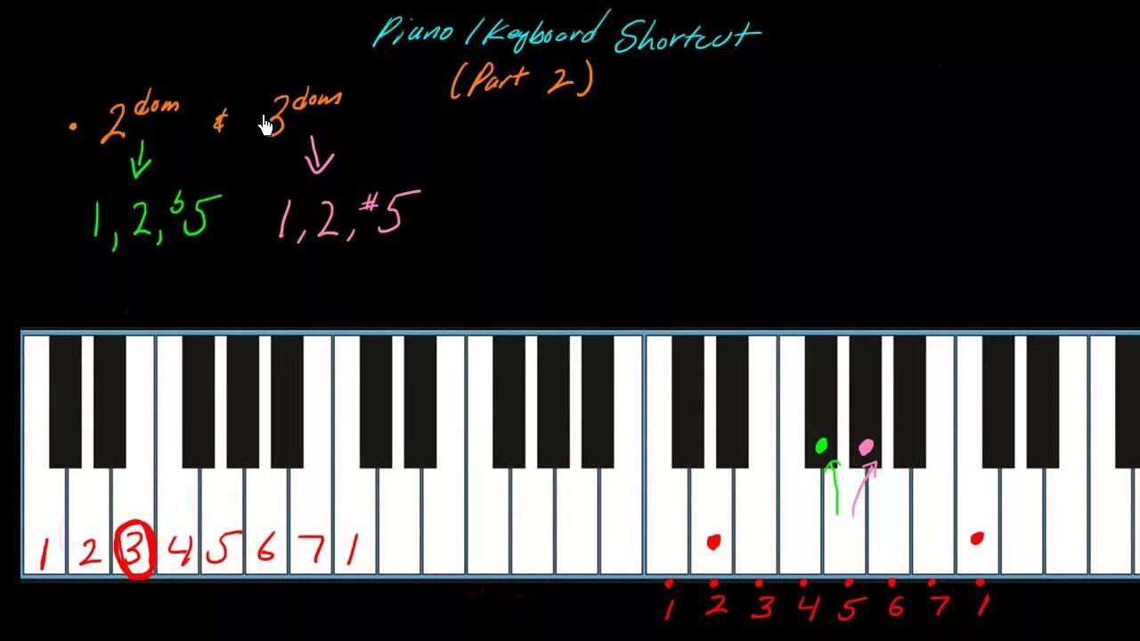 Клавиши по цифрам на синтезаторе. Клавиши синтезатора для начинающих. Мелодия на пианино по клавишам. Клавиши пианино. Собачий вальс по клавишам на картинке