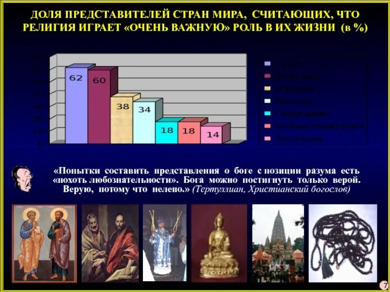 Религиозная страны представители.