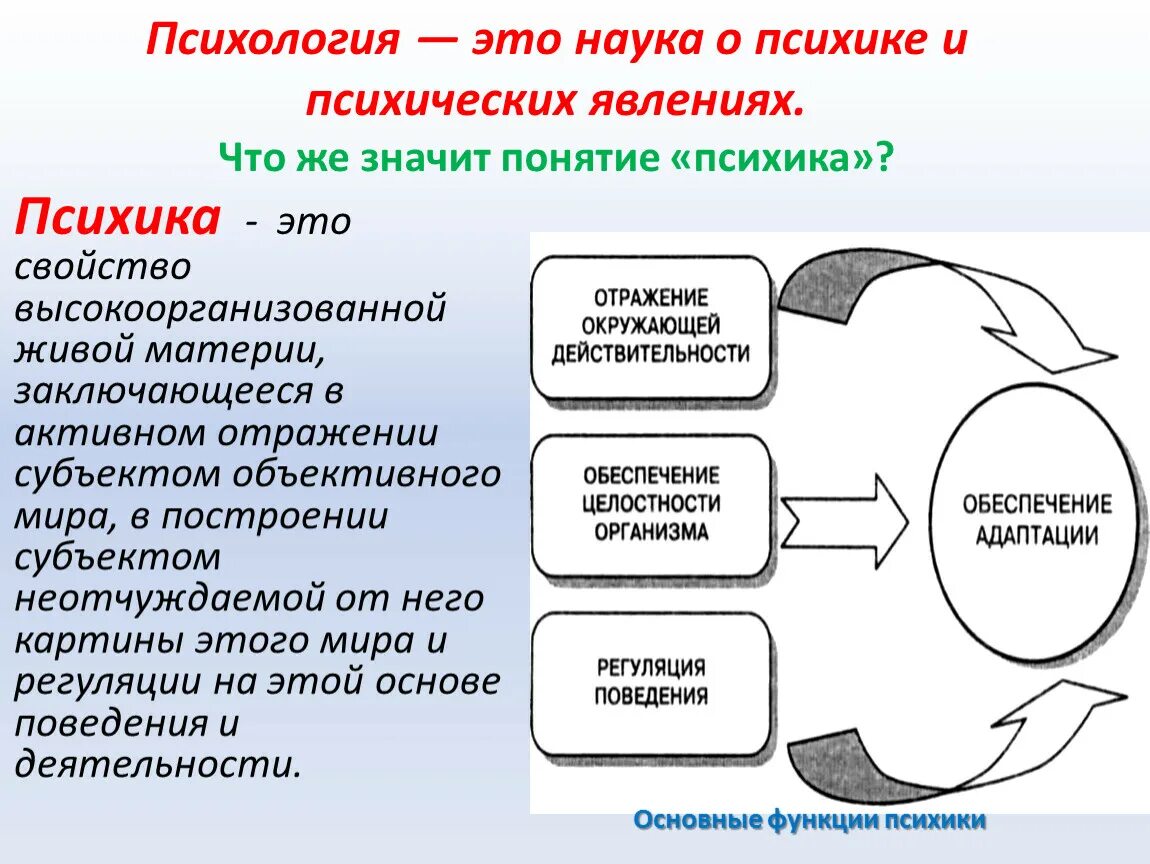 Динамикой психической деятельности человека определяют. Психология определение кратко. Психология это наука. Психология это кратко. Психология презентация.