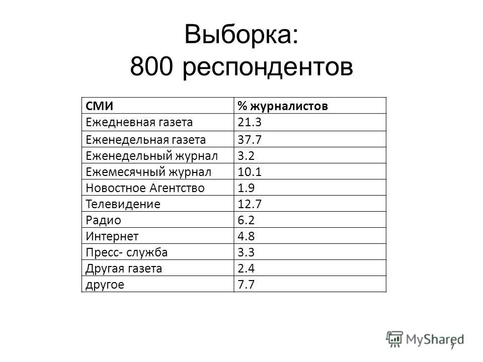 выборка респондентов.