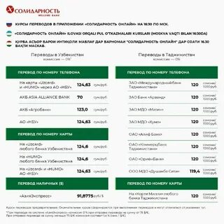 Валюта в банках москвы на сегодня