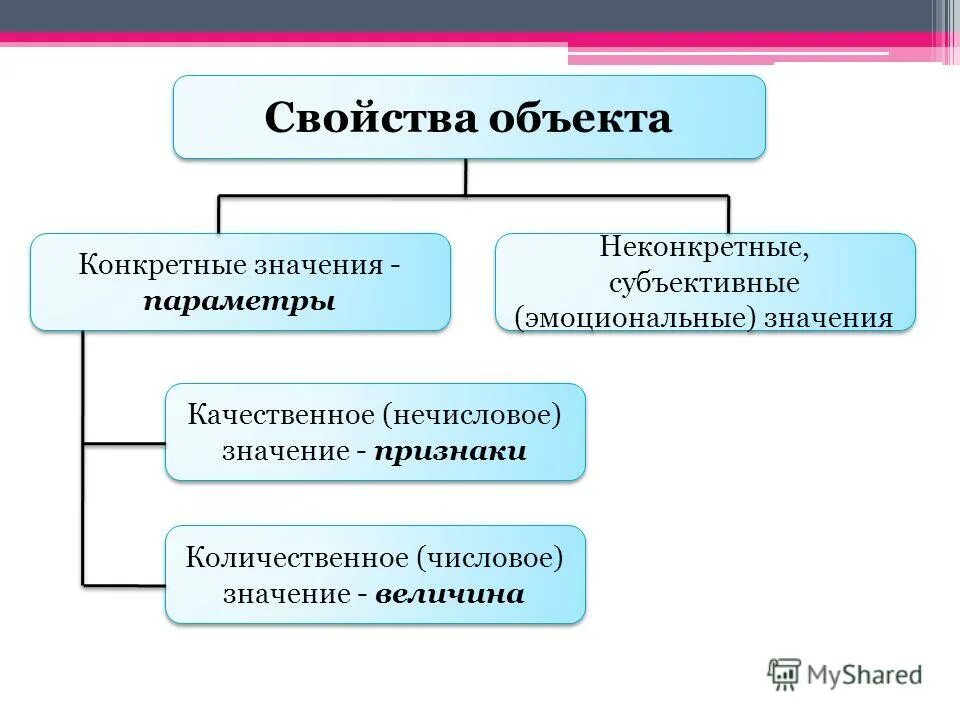 Атрибуты предметной области. Характеристика объекта недвижимости пример. Параметры информационной модели. Типы параметров объекта. Типы информационных моделей.