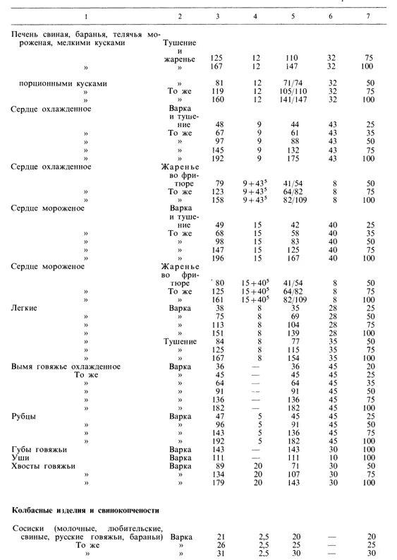 расчетом сырья и выхода готового