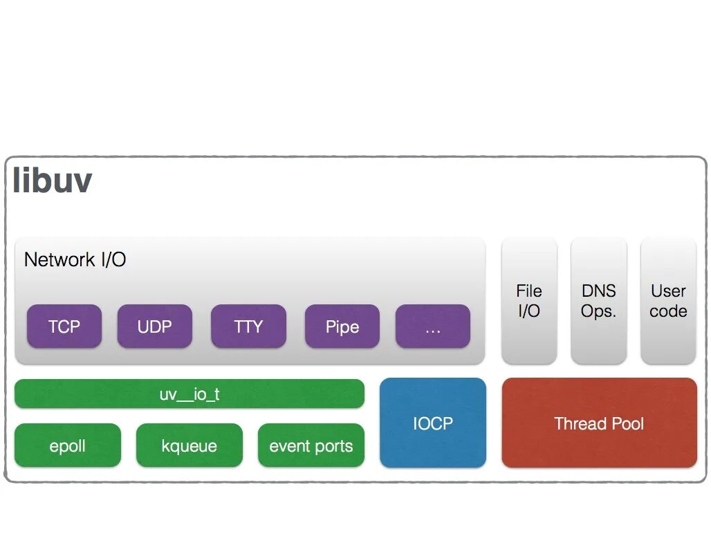 Byte node. Byte node