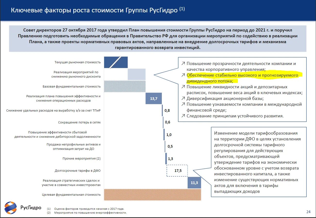 Уровень всех элементов операционных усилений