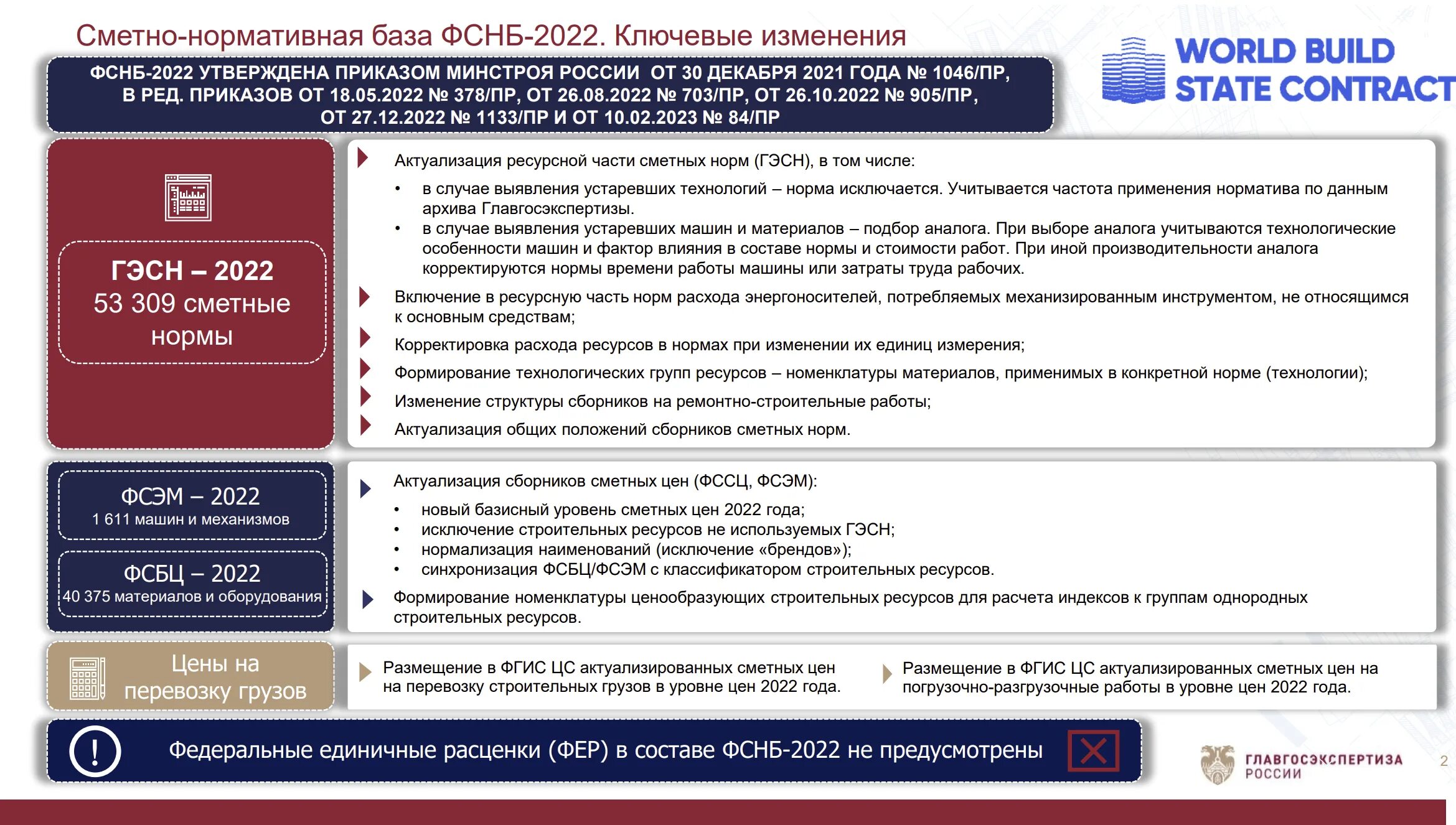 ФСНБ 2022. Федеральной сметно-нормативной базы ФСНБ-2022. ФСНБ-2022 изменения 9. Фснб 2022 с изм 1 9