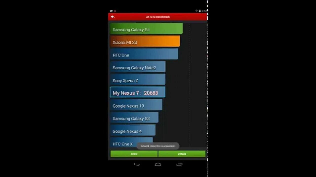 Xperia antutu. Nexus 7 антуту. IPAD Mini 1 ANTUTU. Nexus 7 2013 ANTUTU. Таблица антуту 2023.