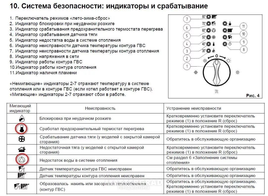 Котел бакси майн ошибки. Котёл бакси майн 24 Fi коды ошибок. Индикатор ошибки газового котла бакси. Коды ошибок на котле бакси main 24 Fi. Baxi main 24 Fi ошибка 30.