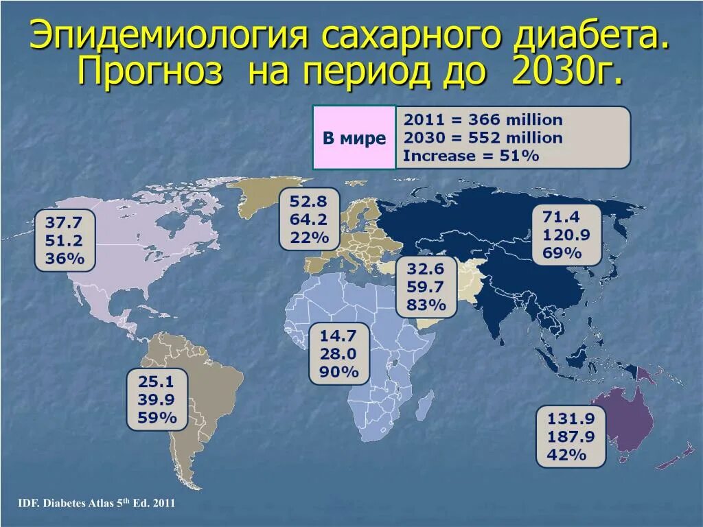 Статистика сахарного диабета в россии. Распространенность диабета. Распространенность сахарного диабета в мире. Эпидемиология сахарного диабета. Сахарный диабет эпидемиология 2021.