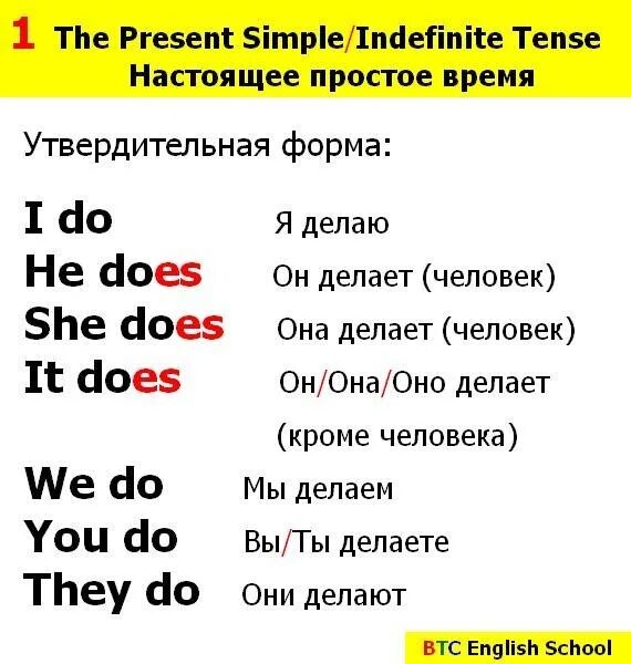 Can t переводится на русский. Глаголы do does did в английском языке. Правила глагола do does в английском. Правило do does в английском языке 3 класс. Правила глагол to do does.