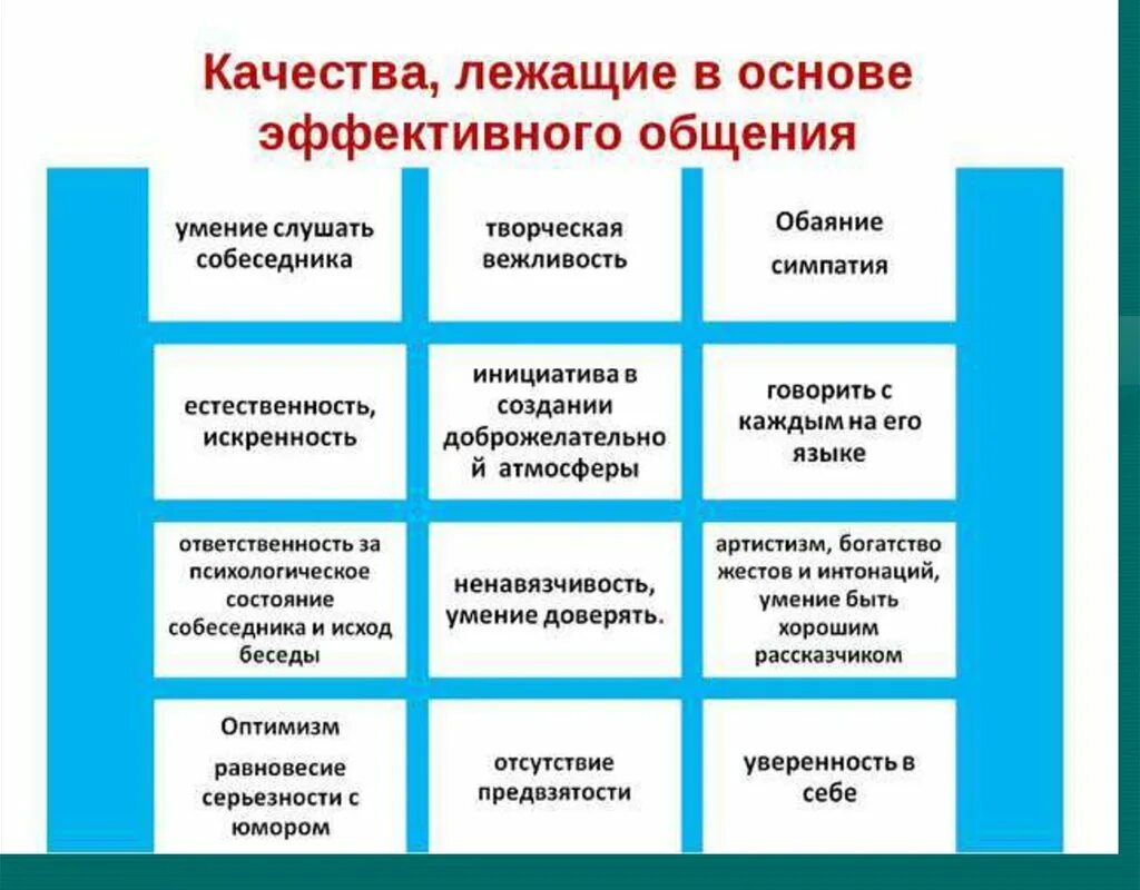 Основные качества личности в общении. Качества необходимые для эффективного общения. навыки эффективной коммуникации. навыки эффективного общения. умения и навыки эффективного педагогического общения..