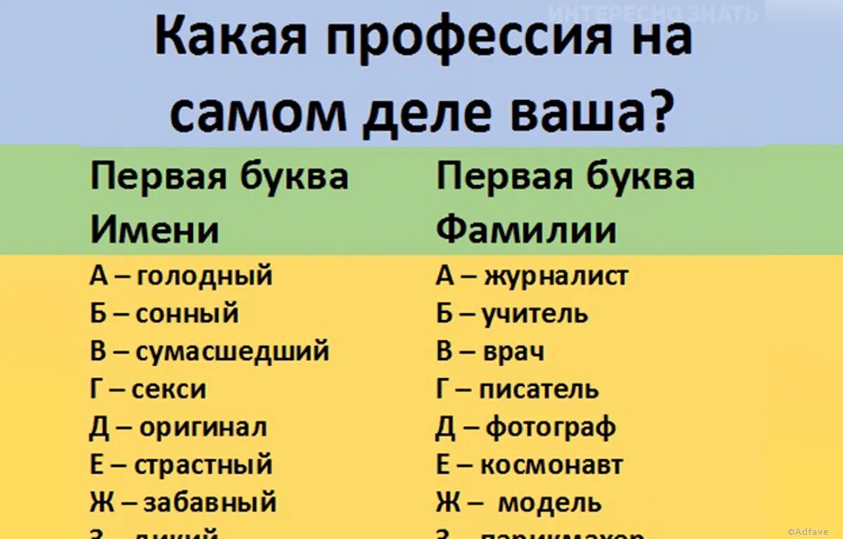 Сама дата. Первая буква имени и фамилии. Какая профессия на самом деле ваша. Первая буква фамилии. Профессия по имени.