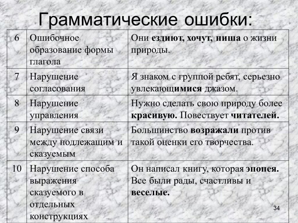 Грамматические ошибки в сочинении примеры Найдите и исправьте грамматические ошибки дождь сделавшись