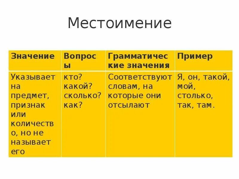 Местоимение обозначающее отсутствие чего либо. Значение местоимения. Местоимение значение местоимения. Местоимение оне значение. Mer mers местоимения значение.