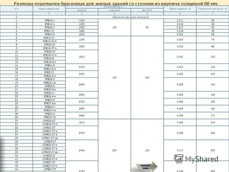 П 15 размеры. Перемычки 9 ПБ Размеры. Перемычка 1 ПБ 15-2. Перемычка 1пб 16-1. Перемычка 2пб19-3 ГОСТ 948-2016.