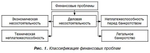 Способы решения финансовых проблем