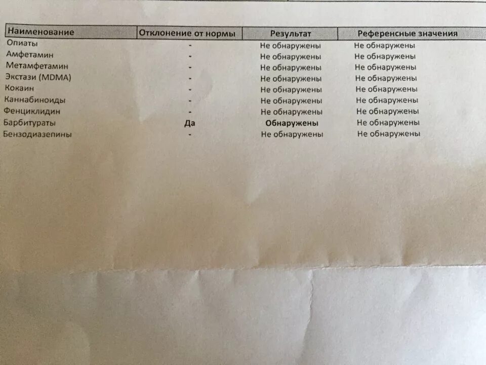 Сдача анализов у нарколога