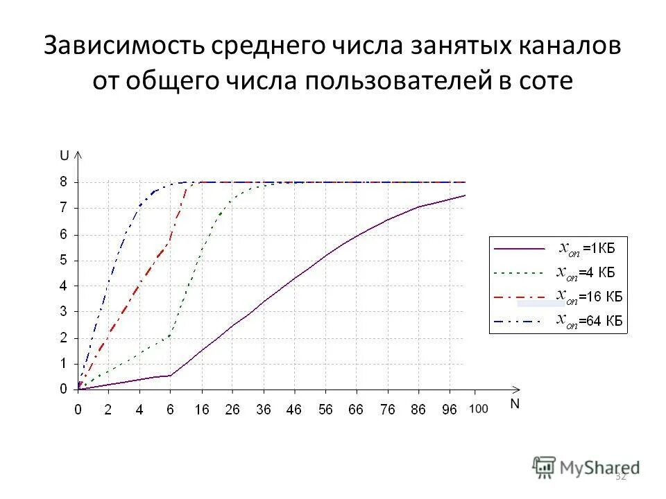 Вероятности состояний смо. Относительная пропускная способность. Среднее число занятых каналов. Среднее число занятых каналов. Как найти t среднее физика.