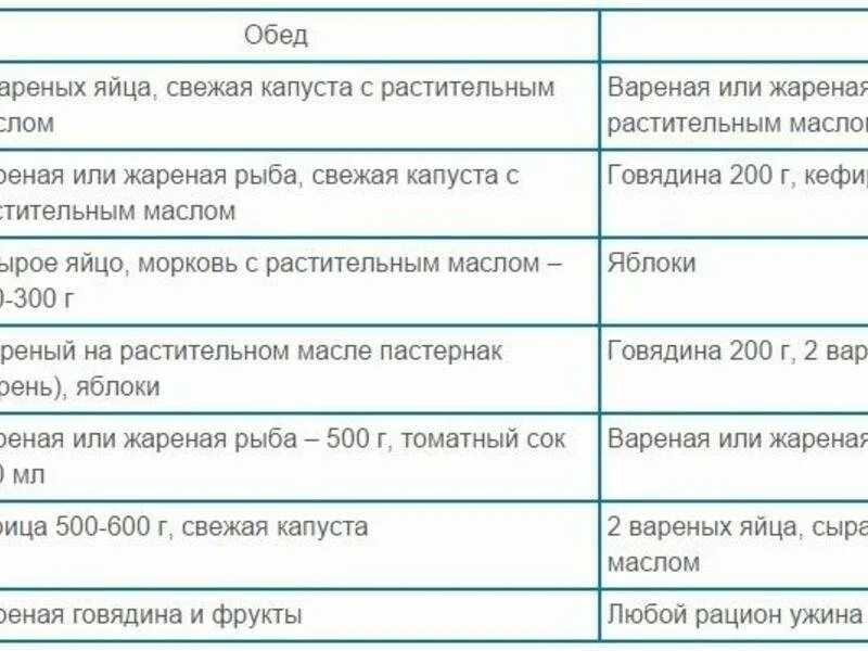 Японская диета для женщин после 50. Японская бессолевая диета на 14 дней меню. Японская диета на 14 дней меню таблица распечатать. Японская диета меню на 7 дней. Японская бессолевая диета меню.