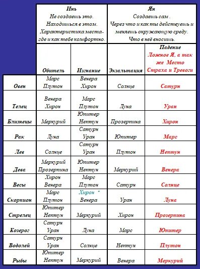 Юпитер планета знака зодиака. Знаки зодиака 2023. Юпитер в рыбах. Близнецы планета меркурий. Юпитер в рыбах.