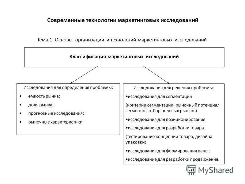 новые маркетинговые технологии