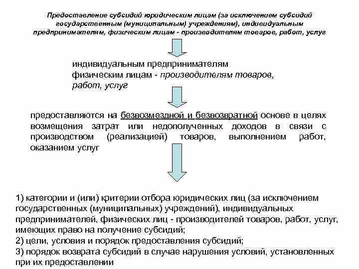Цели субсидии. Предоставление субсидий юридическим лицам. порядок предоставления субсидий. порядок предоставления дотаций. цели предоставления субсидий.