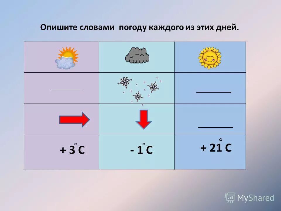 Погода презентация. Пагода презентация. Схема элементов погоды. Прогноз погоды для презентации.