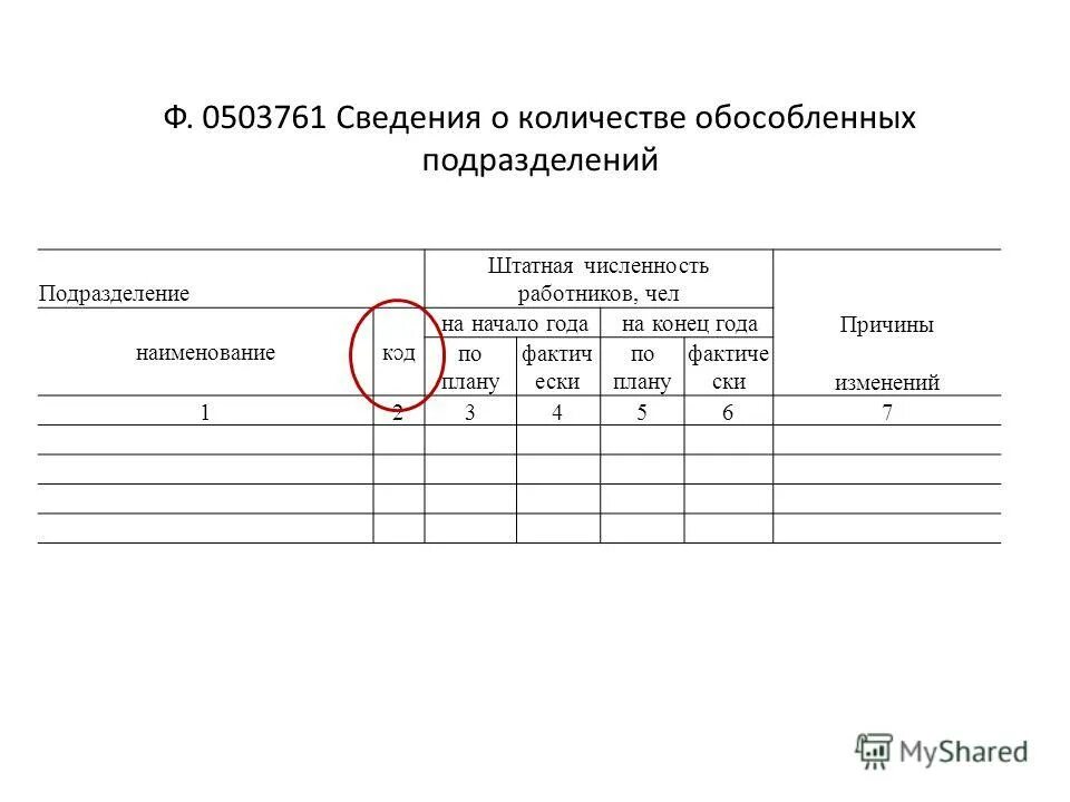 Нулевая отчетность п-4 в статистику. Ли в приложении информация о количестве. Форма отчета. Объем информации текста. Информация о численности работников предприятия.