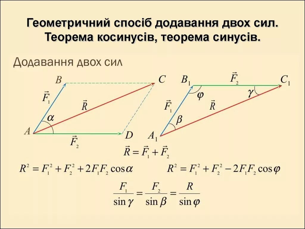 Равнодействующий вектор трех векторов. Сумма векторов по правилу параллелограмма теорема косинусов. Сложение векторов теорема косинусов. Теорема косинусов через векторы. Сложение векторов по правилу параллелограмма теорема косинусов.