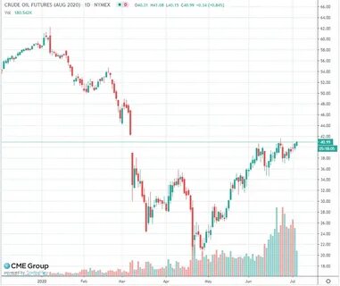 Как торгуется нефть сейчас сберометр