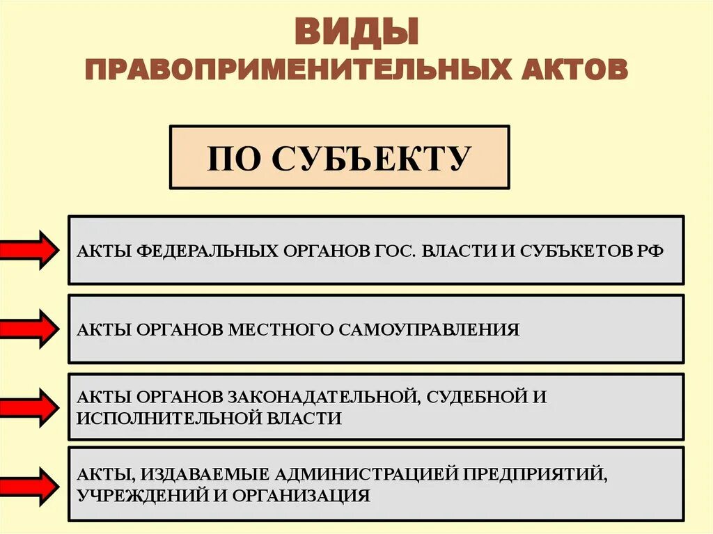 Правоприменения законодательства. Правоприменительный акт. Виды актов правоприменения. Правоприменительные акты примеры. Понятие и виды правоприменительных актов.