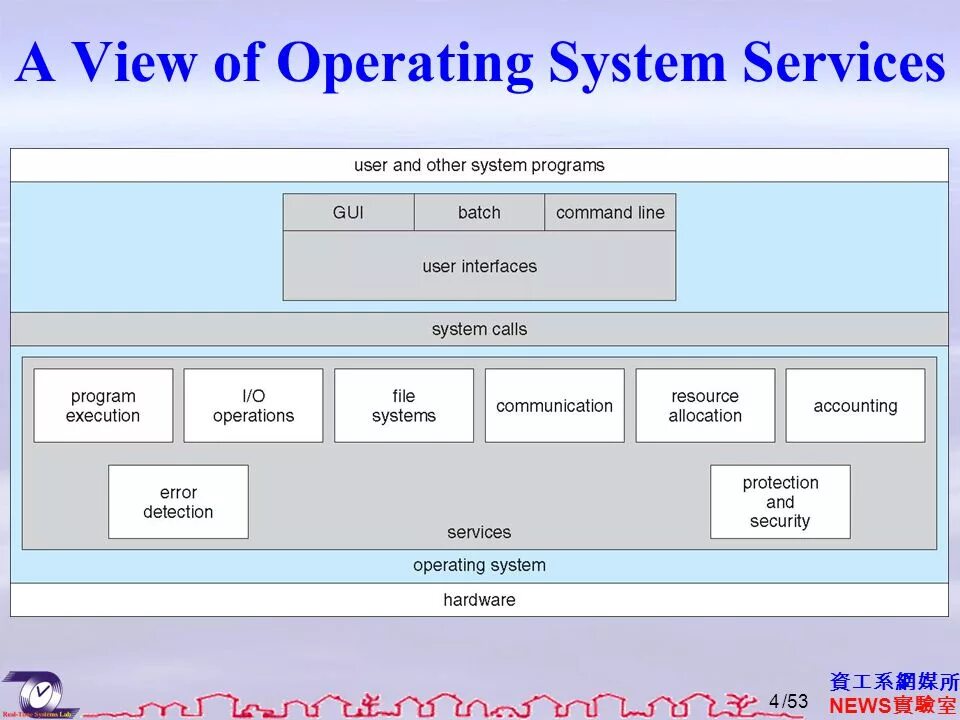 3 call program