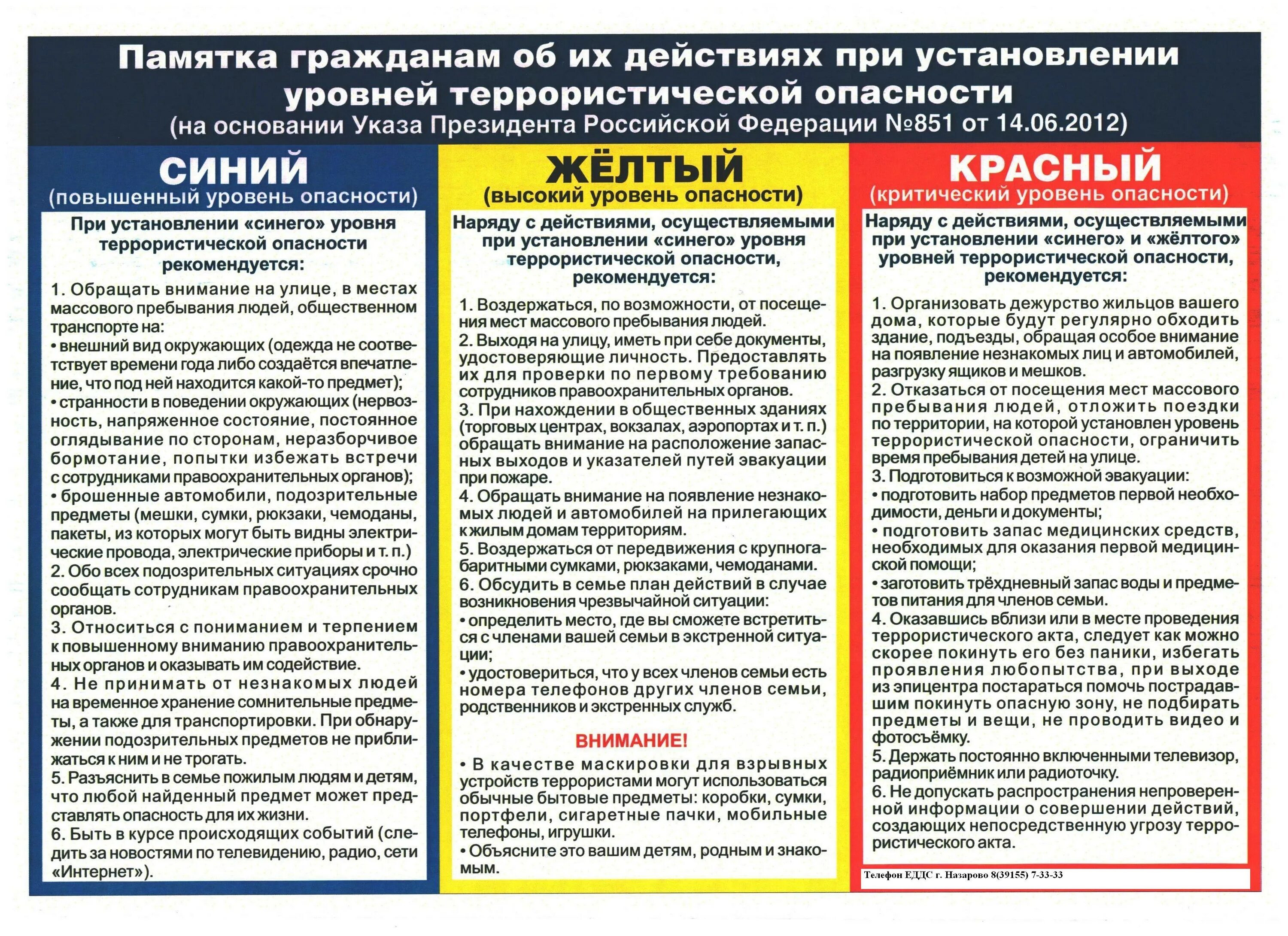 Какие задачи решает антитеррористическая комиссия муниципального образования. Памятка уровни террористической опасности. Памятка три уровня террористической опасности. План действий при установлении уровней террористической опасности. Памятка при установлении уровней террористической опасности.