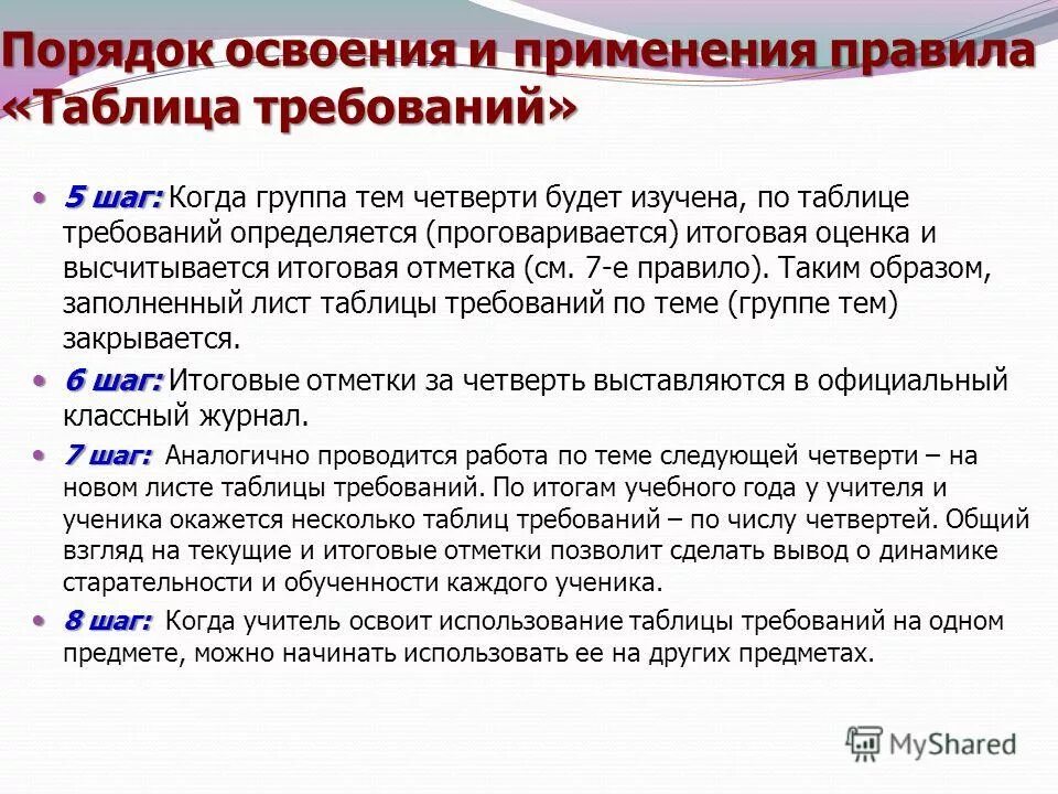 Ситуация в проектной деятельности. Порядок освоения других программ. Последовательность освоения детьми морфологических категорий. План подготовки лаборатории к аккредитации. Образовательная программа в вузе это.