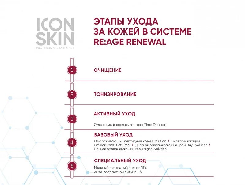 Статус Ре эйдж. Status re age. Icon Skin Day Evolution купить.