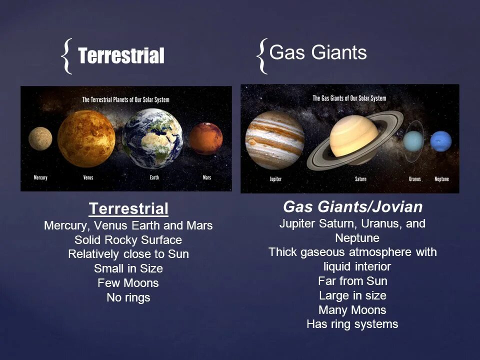 Планеты земной группы марс. Names of the planets in our solar system.. terrestrial planets. газообразные планеты солнечной системы. планеты земной группы.