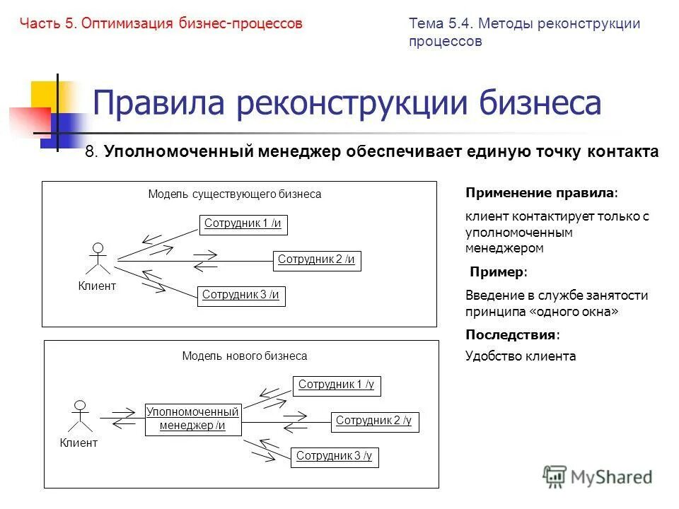 Основы оптимизации. Бизнес процесс. Оптимизация бизнес процессов. Технология оптимизации бизнес процессов. Анализ и оптимизация бизнес-процессов.