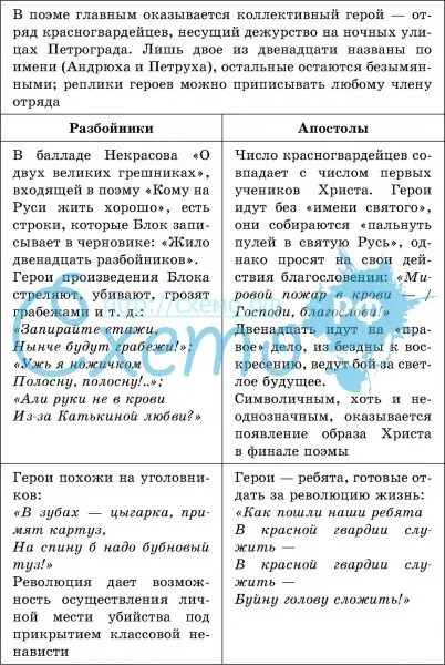 Герои поэмы двенадцать блока. Старый и новый мир в поэме 12 таблица. Охарактеризуйте героев поэмы двенадцать. Поэме двенадцать система персонажей. Томат красногвардеец характеристика