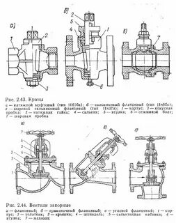 Какие задвижки на тепловых сетях оборудуются электроприводом