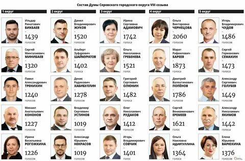 Выборы 2024 проценты кандидатов