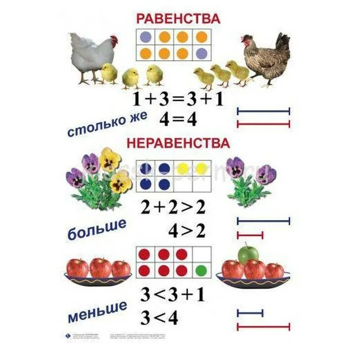 Равенство неравенство 1 класс задания школа России. Математика 1 класс равенства и неравенства задания. Математика 1 класс равенства и неравенства. Равенство и неравенство 1 класс правило. Составить равенство 1 класс математика