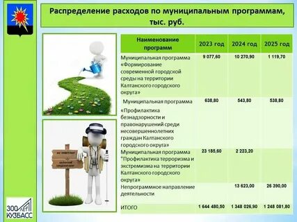 Конструктор рабочих программ 2 класс 2024