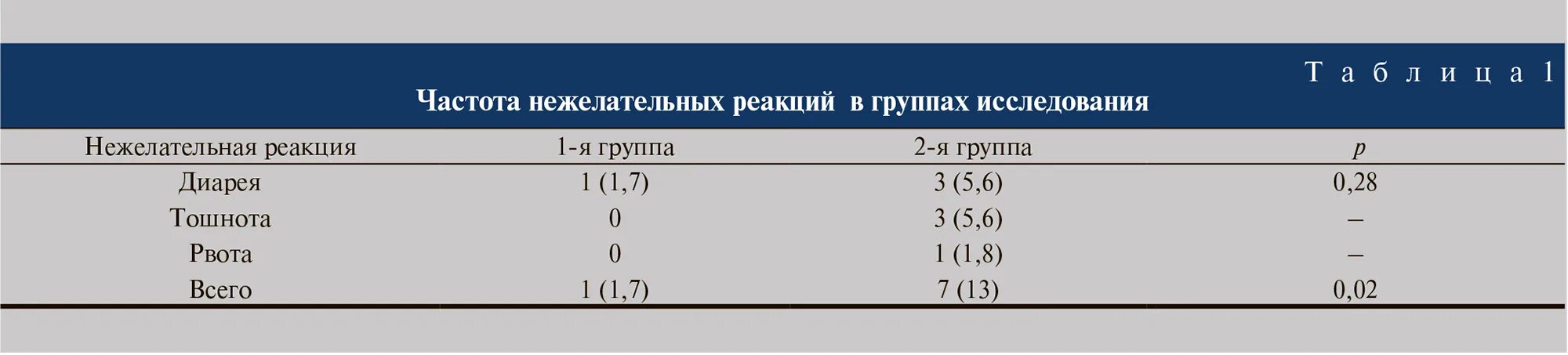 Размер простаты норма по возрасту у мужчин. Объем простаты норма. Нормы пса после удаления предстательной железы у мужчин. Нормальные Размеры простаты. Объём простаты в норме у мужчин.